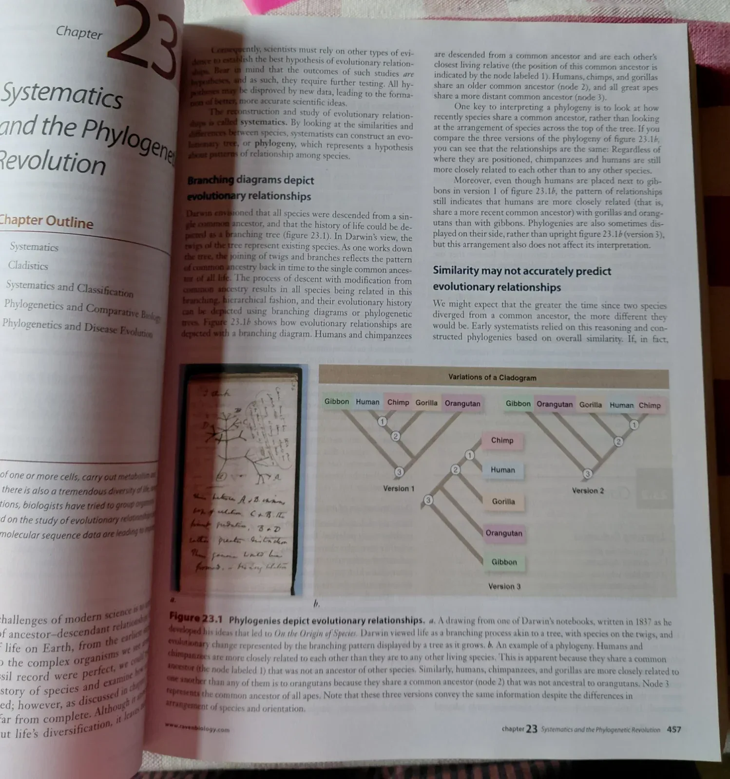 Biology
